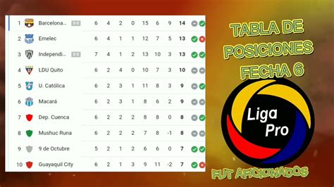 tabla de posiciones liga pro ecuador